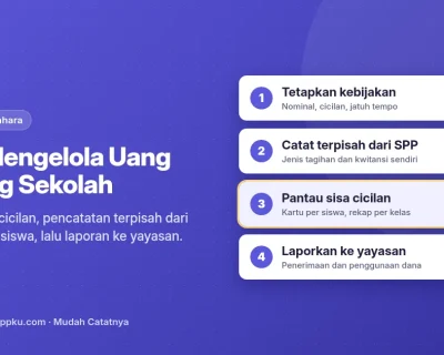 Cara mengelola uang gedung sekolah dari SPPKU: tetapkan kebijakan, catat terpisah dari SPP, pantau sisa cicilan, lalu laporkan ke yayasan