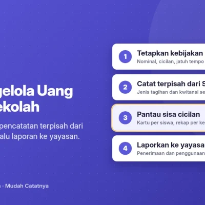 Cara mengelola uang gedung sekolah dari SPPKU: tetapkan kebijakan, catat terpisah dari SPP, pantau sisa cicilan, lalu laporkan ke yayasan