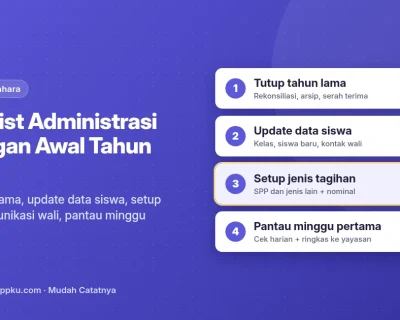 Checklist administrasi keuangan awal tahun ajaran dari SPPKU: tutup tahun lama, update data siswa, setup tagihan, komunikasi wali, pantau minggu pertama