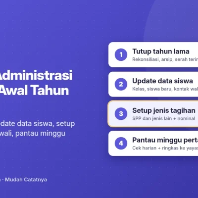 Checklist administrasi keuangan awal tahun ajaran dari SPPKU: tutup tahun lama, update data siswa, setup tagihan, komunikasi wali, pantau minggu pertama