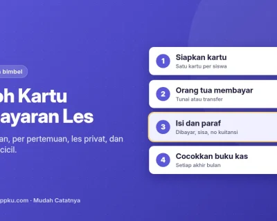Contoh kartu pembayaran les dari SPPKU: kolom wajib, format bulanan, per pertemuan, les privat, dan paket yang dicicil