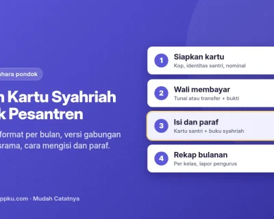 Contoh kartu syahriah pondok pesantren dari SPPKU: kolom wajib, format per bulan, versi gabungan makan dan asrama, cara mengisi dan paraf