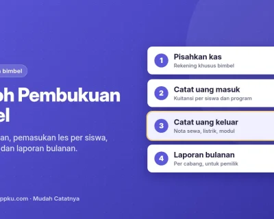 Contoh pembukuan bimbel dari SPPKU: buku kas harian, catatan pemasukan les per siswa, kelompok pengeluaran, dan laporan keuangan bulanan