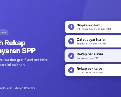 Contoh rekap pembayaran SPP dari SPPKU: format kartu siswa dan grid Excel per kelas, kolom wajib, cara isi bulanan