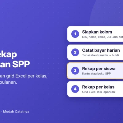 Contoh rekap pembayaran SPP dari SPPKU: format kartu siswa dan grid Excel per kelas, kolom wajib, cara isi bulanan