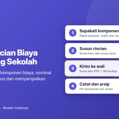 Contoh rincian biaya daftar ulang sekolah dari SPPKU: template untuk wali berisi komponen biaya, nominal contoh, cara menyusun dan menyampaikan